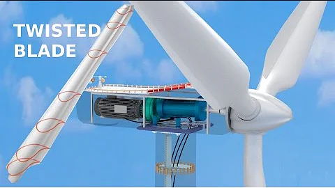 How do Wind Turbines work?