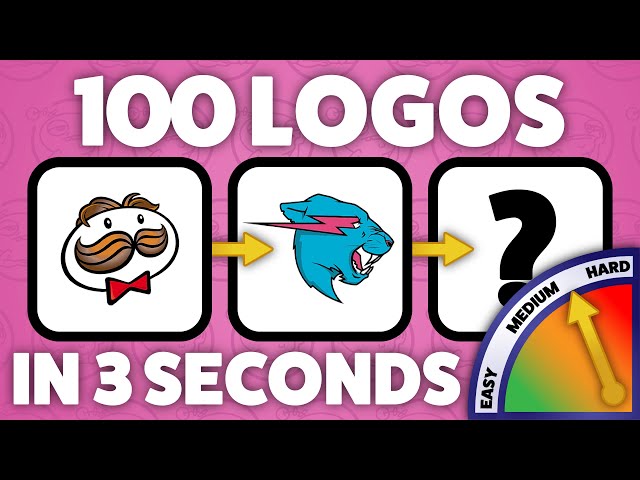 This Logo Quiz Is Pretty Easy, But I Bet You Still Can't Ace It