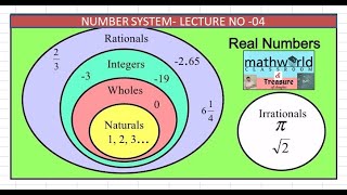 LEC-04 NUMBER SYSTEM - HOW TO SOLVE DIFFERENT EXAM PROBLEMS ON NUMBER SYSTEMS