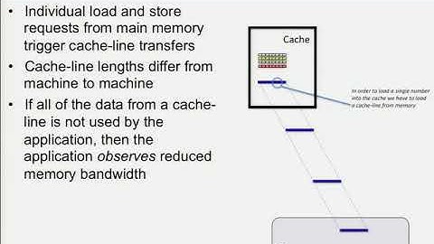 Cache Hierarchy and TLB