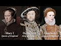 English Monarchs | Royal Profiles