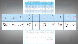 رياضة اللسان على النطق بأحرف القرآن 11 : حرف الزاي (تدريب عملي)