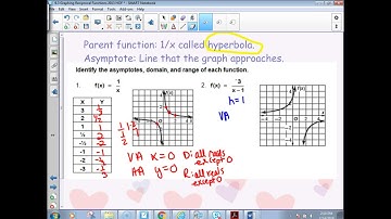 H Alg 2 9.3 Graphing Reciprocal Functions
