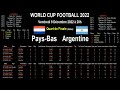 Paysbas  argentine  quart de finale  world cup football 2022  pronostics analyse stats