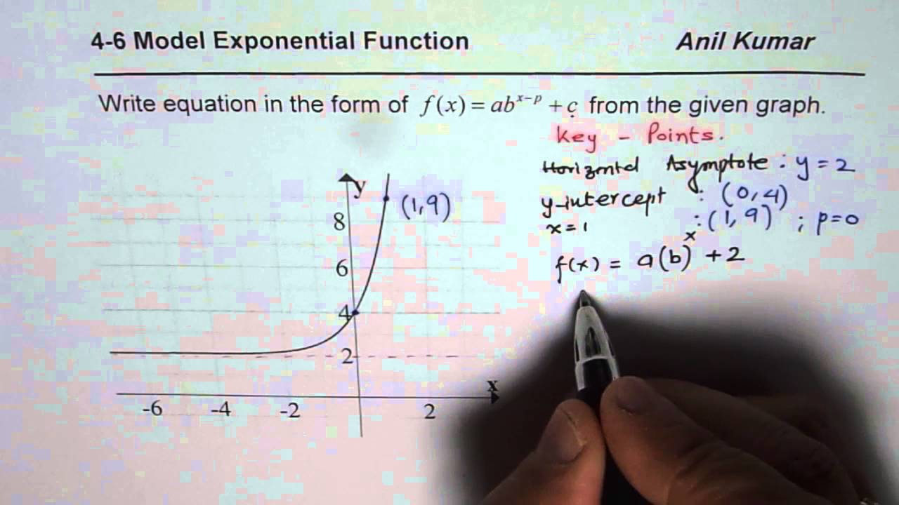 Steps to Write Transformed Exponential Function Equation From Graph MCR30U