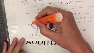 Section 14.2, Video 13, Common Mistake Students Make on a Test