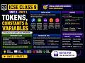 Tokens, Constants and Variables | ICSE Class 9 | Computer Application | Unit 3 - Part 3