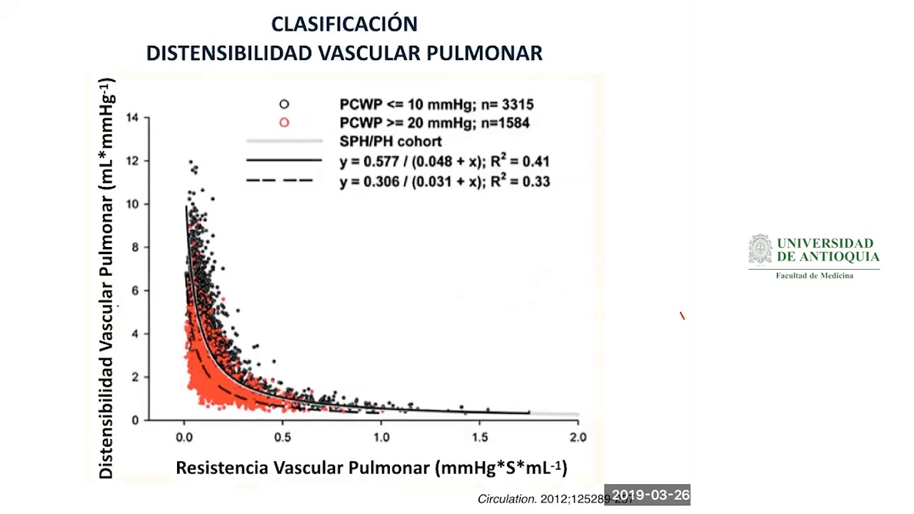 Definición de hipertensión arterial pulmonar idiopática jnc7 Definición de hipertensión arterial pulmonar idiopática jnc7