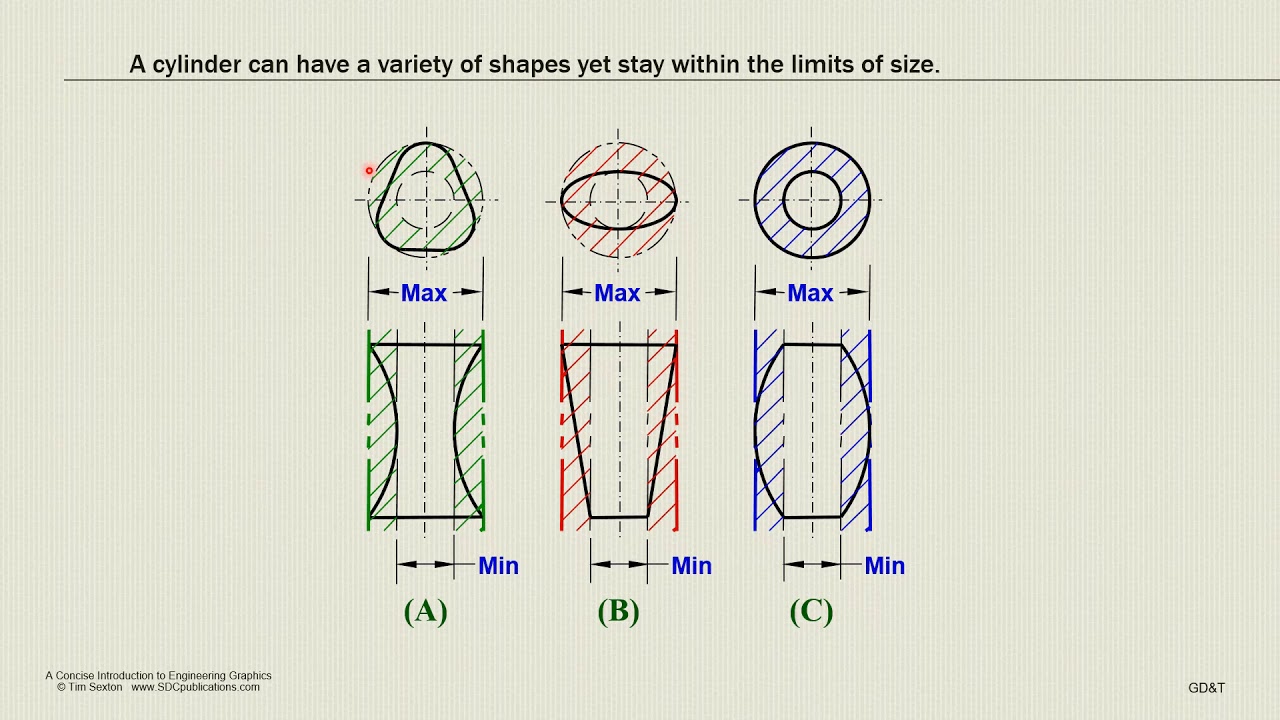 Rule 1 For Geometric Dimensioning And Tolerancing Gdandt Youtube