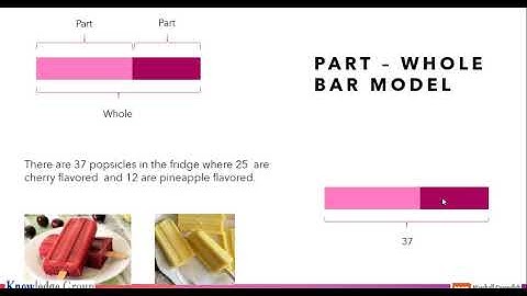 Problem Solving 1 - Bar models