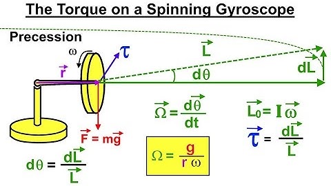 Physics 13.6  The Gyroscope (3 of 5) The Torque of a Spinning Gyroscope