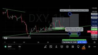 EURUSD, GBPUSD, DXY, NZDUSD analysis