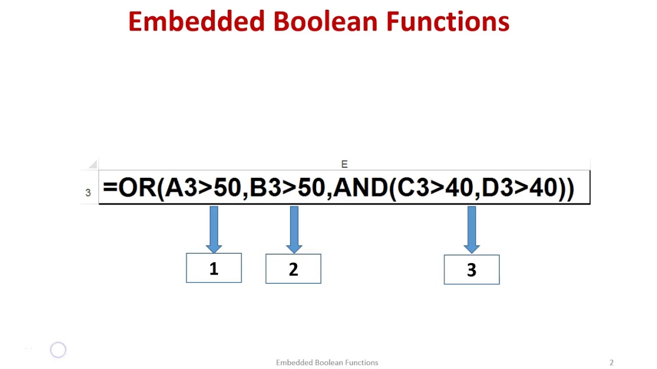 CSE Embedded Boolean Functions