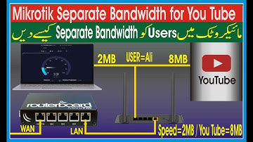 YouTube separate bandwidth | how to separate youtube bandwidth in mikrotik | separate Youtube speed