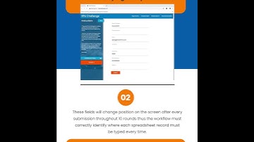 Transform Your Enterprise Digitally With RPA | Vraimatic