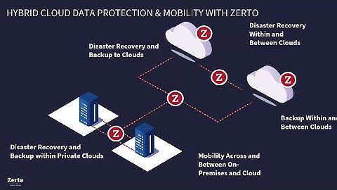 Zerto Backup for SaaS