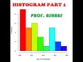 SIMPLE HISTOGRAM BY PROF. ASHRAF PART1