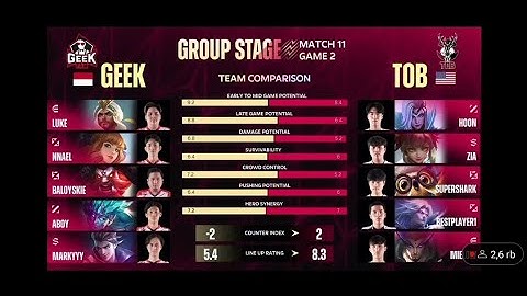Game 2 Geek Fam🇲🇨 vs TheOhiobrothers🇺🇸 M5 World Championship Group Stage 2023 (Geek vs TOB)
