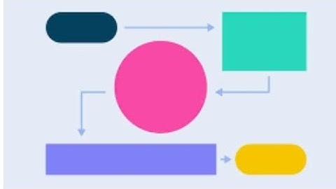 Flowchart : How to reverse three digit numbers | Study easier by Pooja Patel