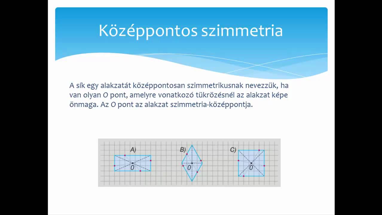 Tengelyes tükrös alakzatok