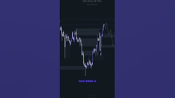 Weekly Outlook. #fundednext #propfirm #propfirmtrader #forextrader #payout #financialfreedom #shorts