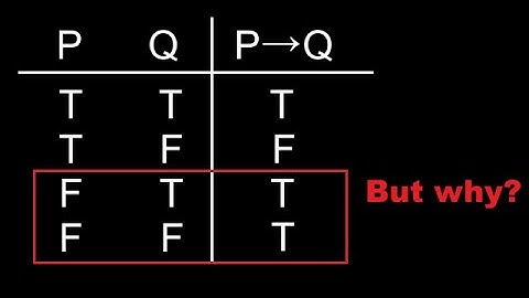 Why is "P implies Q" true when P is false? Explained