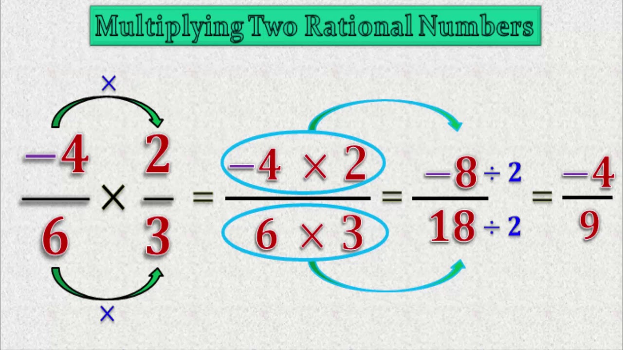 how-to-multiplying-two-rational-numbers-youtube