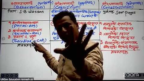 सिकाइका सिद्धान्तहरु|Learning Theories|Classical conditioning Learning Theories|Tsc|Shikshaksewa.