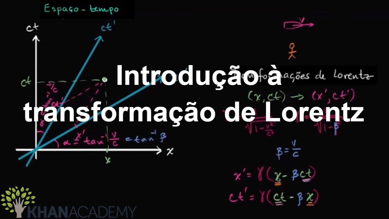 Introdução à transformação de Lorentz | A relatividade especial ...