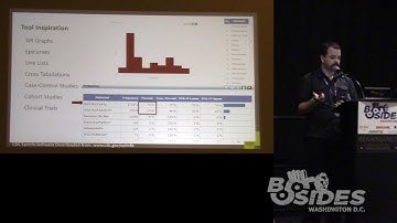 BSides DC 2016 - Act and Think like an Epidemiologist to Combat Digital Diseases