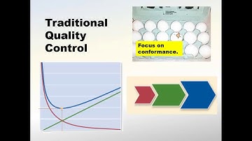 MGMT 3120 Chapter 13 Lecture