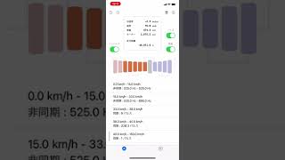 E233系3000番台\E531系直流区間インバータ再現!