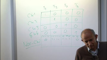 Topic Modeling: A Provable Spectral Method