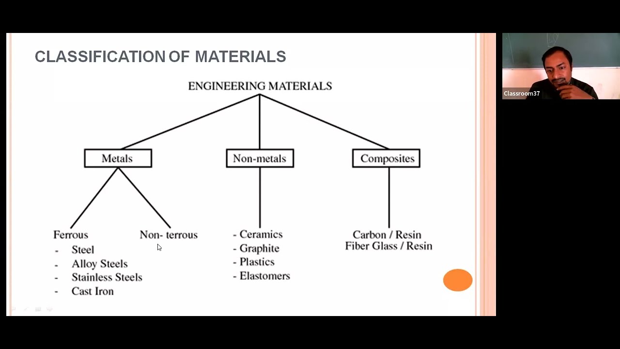 HISTORY OF MATERIAL SCIENCE AND CLASSIFICATION OF MATERIALS YouTube