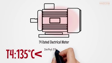 Temperature Class & Auto-Ignition Temperature | Hazardous Area Zones & Explosive Atmospheres