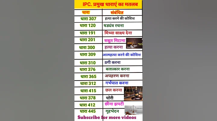 IPC section || Important Sections of IPC || #shorts #ipcsection #ipc #indiagk #gk #gkgkfacts
