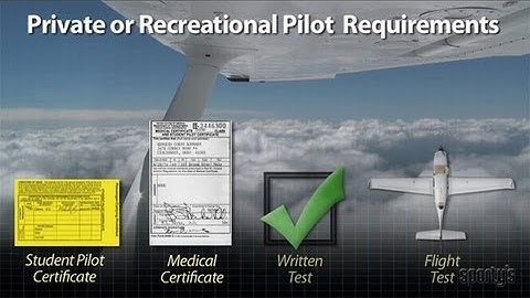 Learning to Fly -- How Do You Learn to Fly? (Part 2 of 4)