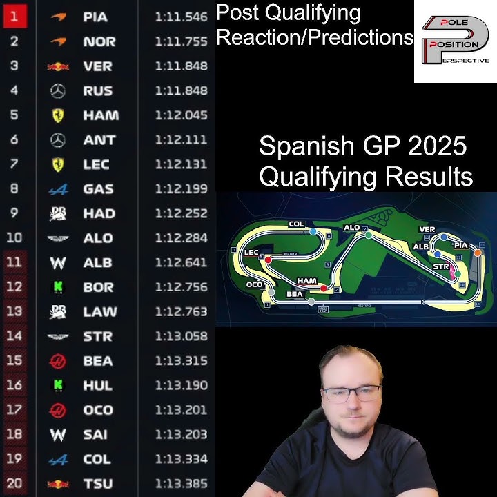 Spanish GP 2025 Qualifying Reaction & Prediction! Yuki??? Mclaren No Surprise 1 & 2! #F1 #mclarenf1
