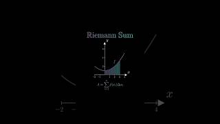 Riemann Sum with integration visualization. #maths #mathematics #education #shorts #trending