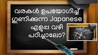 Datos JAPANESE EASY MULTIPLICATION METHOD -LINE MULTIPLICATION IN MALAYALAM-MATHS TRICKS Actualización