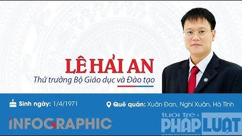 KÍNH GỬI THỨ TRƯỞNG LÊ HẢI AN TRƯỜNG ĐẠI HỌC MỎ - ĐỊA CHẤT NGÀY 17-10-2019 - NGÀY 17-10-2022
