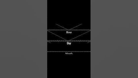 The scale of training LLMs