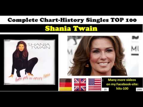 Shania Twain Chart History