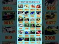 Top Real code 💥 Indian bike driving 3d + plugin cheat code #shorts #trending