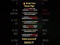How to keep your value high. 🔥♟️High Value Mindset,Personal Growth#PsychologyFacts #SelfRespect