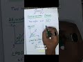 Concept of Complementary Angles | GuruZ |