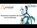Robotic Process Automation Demo | Automation Anywhere | Uipath