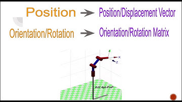 Robotics 1: Position Vector of Spherical Robot (Manipulator)