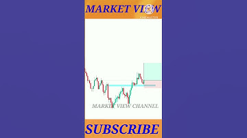 W pattern #candlestickpattern #chartpattern #stockmarket #trading