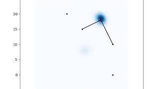 [PythonRobotics] 2D localization simulation with Histogram filter.